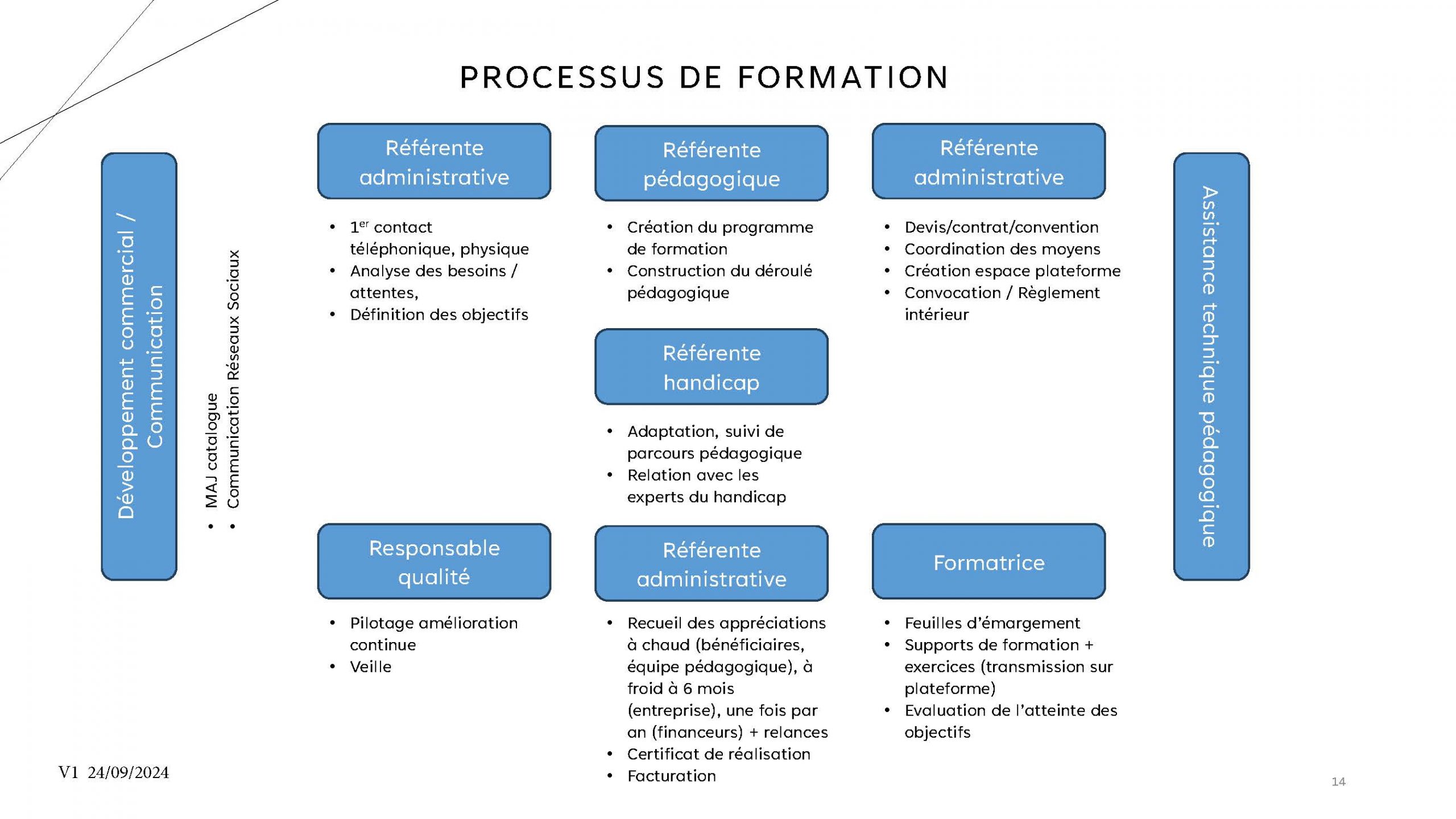 Accompagnement individuel et personnalisé en formation bureautique