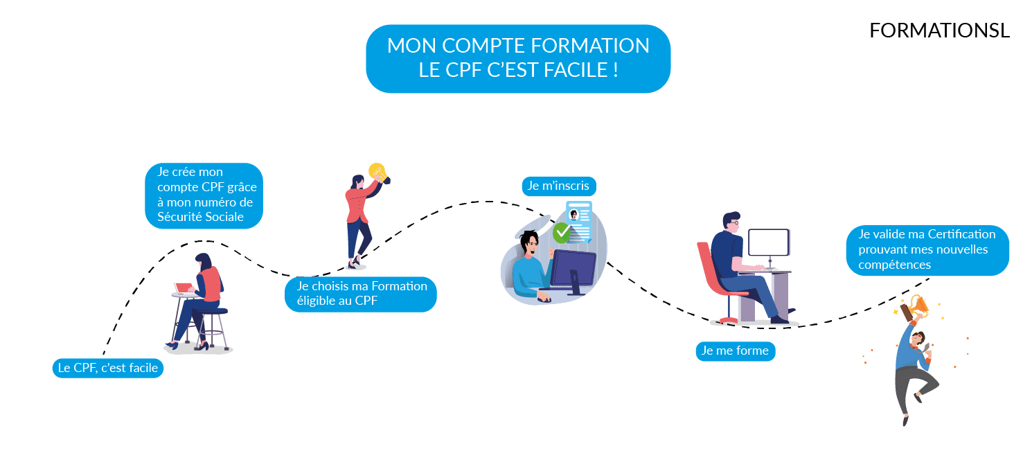 Alternance Et Cpf | Compte Cpf Alternant – HELQEV